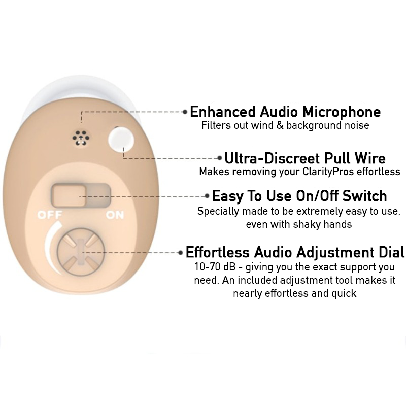 Replacement - The ClarityPro Micro CIC Rechargeable