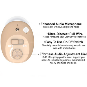 Replacement - The ClarityPro Micro CIC Rechargeable