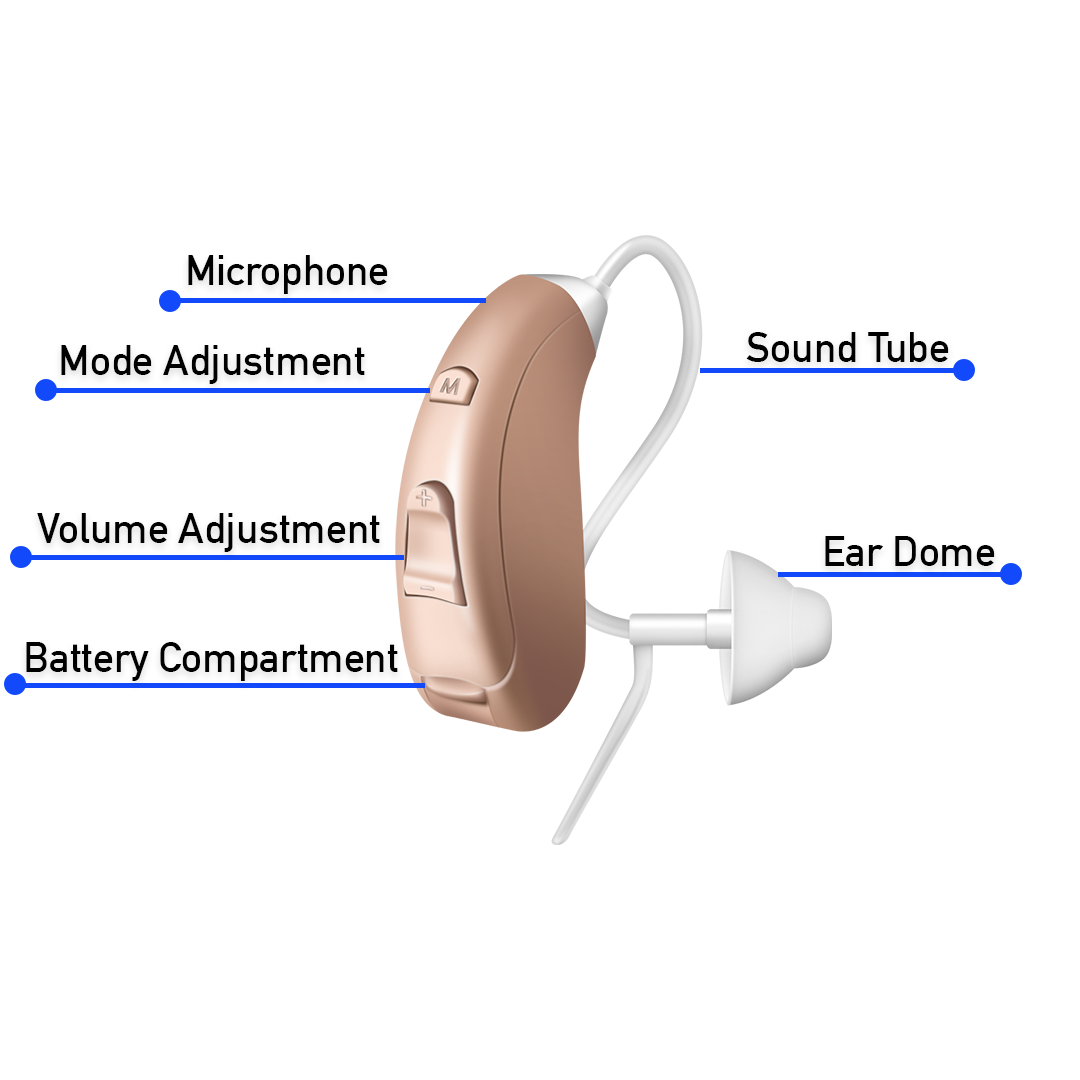 Replacement - Digital BTE Battery ClarityPros